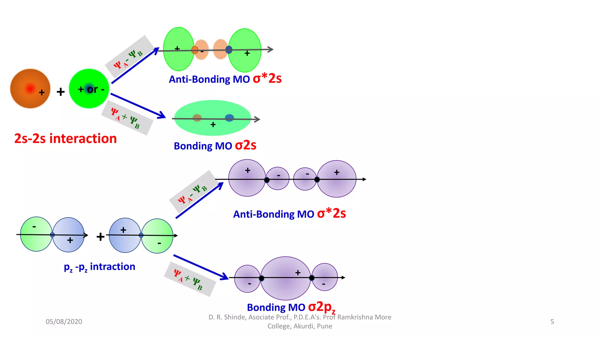 Molecular orbital theory part 3 | PPTX