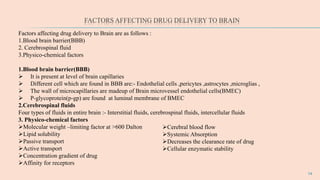 FACTORS AFFECTING DRUG DELIVERY TO BRAIN
Factors affecting drug delivery to Brain are as follows :
1.Blood brain barrier(BBB)
2. Cerebrospinal fluid
3.Physico-chemical factors
1.Blood brain barrier(BBB)
 It is present at level of brain capillaries
 Different cell which are found in BBB are:- Endothelial cells ,pericytes ,astrocytes ,microglias ,
 The wall of microcapillaries are madeup of Brain microvessel endothelial cells(BMEC)
 P-glycoprotein(p-gp) are found at luminal membrane of BMEC
2.Cerebrospinal fluids
Four types of fluids in entire brain :- Interstitial fluids, cerebrospinal fluids, intercellular fluids
3. Physico-chemical factors
Molecular weight –limiting factor at >600 Dalton
Lipid solubility
Passive transport
Active transport
Concentration gradient of drug
Affinity for receptors
14
Cerebral blood flow
Systemic Absorption
Decreases the clearance rate of drug
Cellular enzymatic stability
 