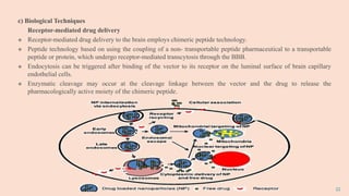 22
c) Biological Techniques
Receptor-mediated drug delivery
 Receptor-mediated drug delivery to the brain employs chimeric peptide technology.
 Peptide technology based on using the coupling of a non- transportable peptide pharmaceutical to a transportable
peptide or protein, which undergo receptor-mediated transcytosis through the BBB.
 Endocytosis can be triggered after binding of the vector to its receptor on the luminal surface of brain capillary
endothelial cells.
 Enzymatic cleavage may occur at the cleavage linkage between the vector and the drug to release the
pharmacologically active moiety of the chimeric peptide.
 