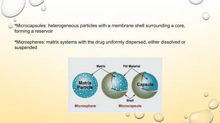Micro Capsules / Micro Spheres: Types, preparation and evaluation ...
