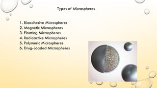 Micro Capsules / Micro Spheres: Types, preparation and evaluation ...
