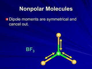 Nonpolar Molecules
Dipole moments are symmetrical and
cancel out.
BF3
F
F F
B
 