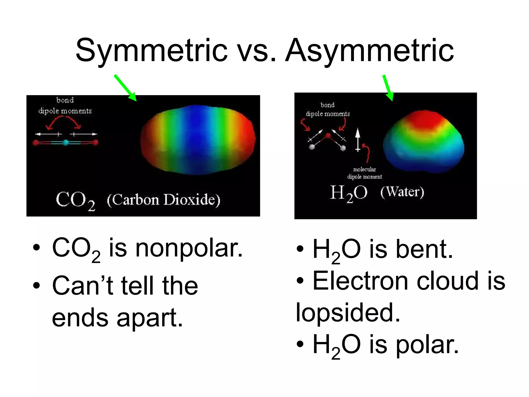 Symmetric vs. Asymmetric
• CO2 is nonpolar.
• Can’t tell the
ends apart.
• H2O is bent.
• Electron cloud is
lopsided.
• H2O is polar.
 