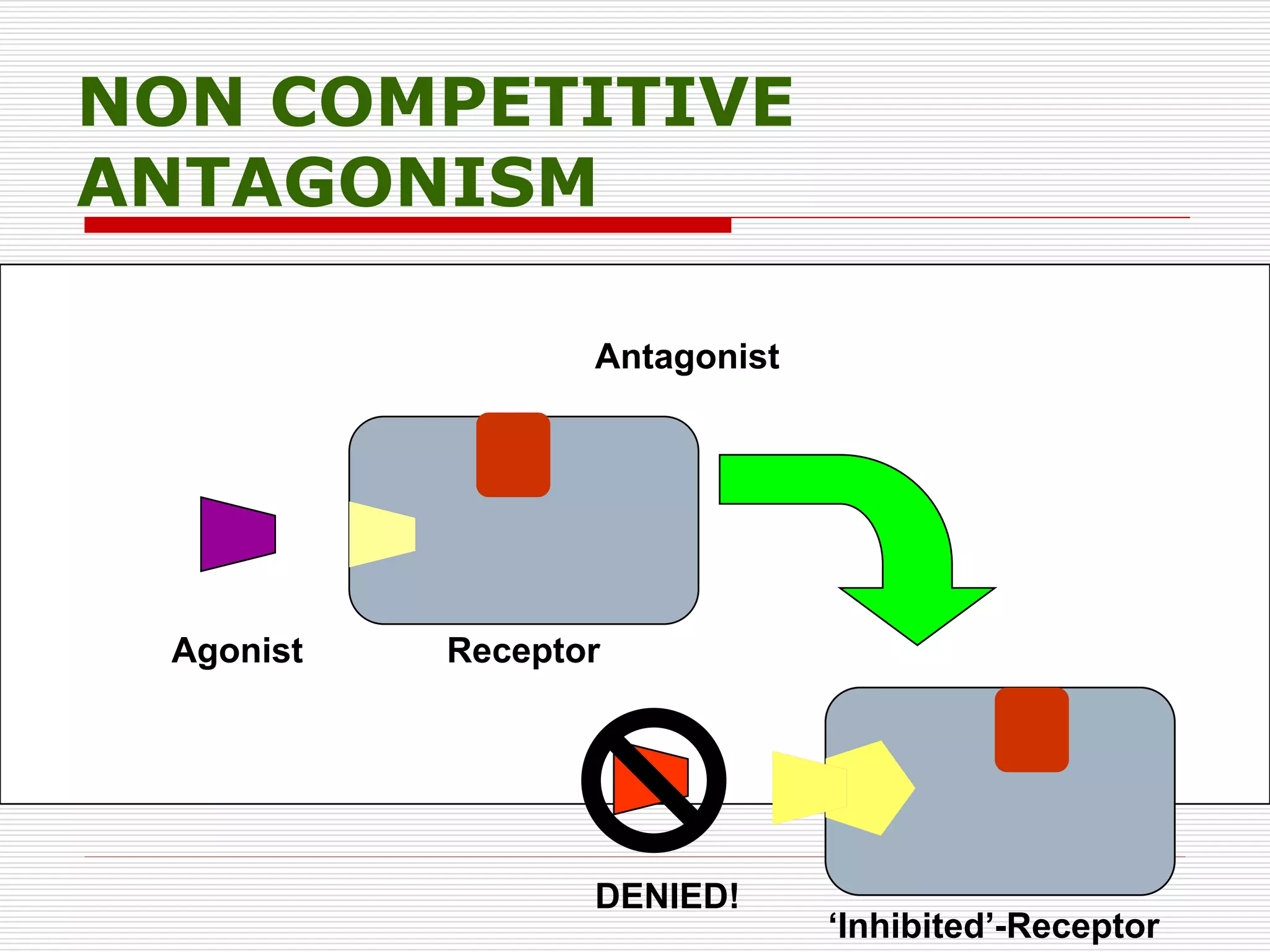 Drug Antagonism PPTX