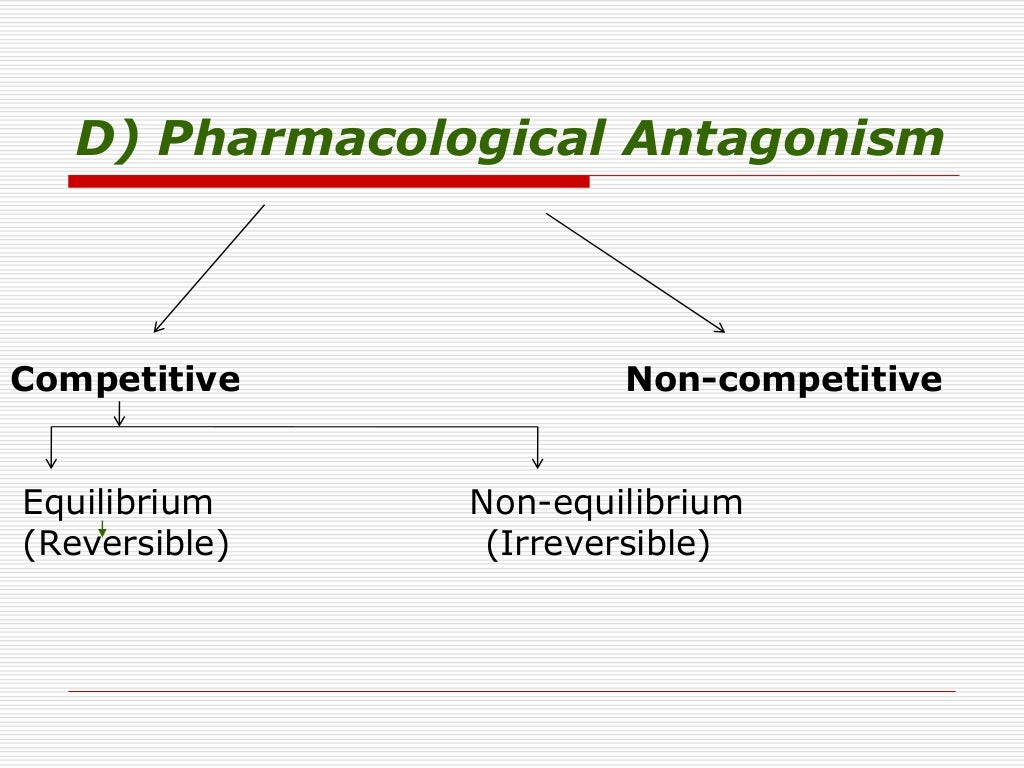 Drug Antagonism