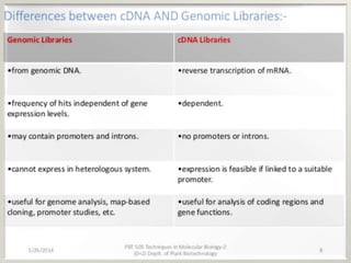 Genomic Library Vs Cdna Library