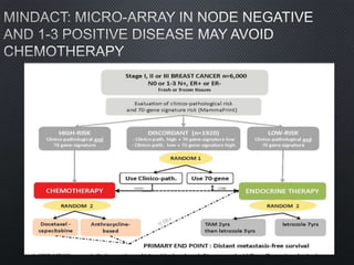 Molecular profiling in breast cancer | PPTX