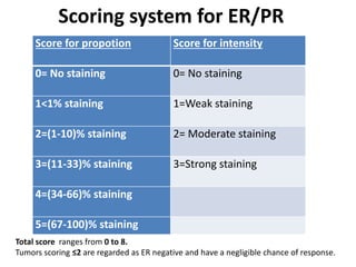 Molecular profiling of breast cancer | PPTX