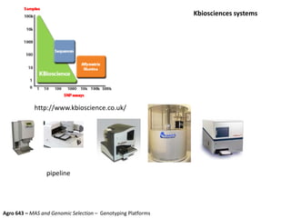 Agro 643 – MAS and Genomic Selection – Genotyping Platforms
Kbiosciences systems
http://www.kbioscience.co.uk/
pipeline
 