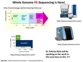 Agro 643 – MAS and Genomic Selection – Genotyping Platforms
Whole Genome RE-Sequencing is Here!
http://www.hpcgg.org/Genotyping/index.jsp
http://www.sequenom.com/
http://www.illumina.com/
http://www.sequenom.com/
Dr. Patricia Klein will be
speaking on her work in
this area here on Oct. 1st!
 