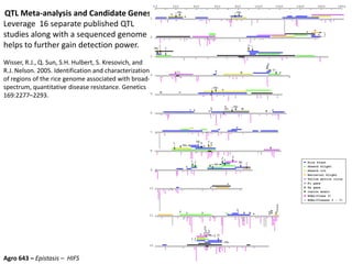 QTL Meta-analysis and Candidate Genes
Leverage 16 separate published QTL
studies along with a sequenced genome
helps to further gain detection power.
Wisser, R.J., Q. Sun, S.H. Hulbert, S. Kresovich, and
R.J. Nelson. 2005. Identification and characterization
of regions of the rice genome associated with broad-
spectrum, quantitative disease resistance. Genetics
169:2277–2293.
Agro 643 – Epistasis – HIFS
 