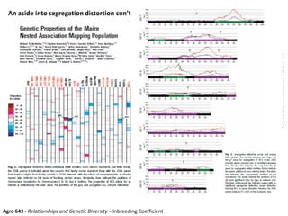 An aside into segregation distortion con’t
Agro 643 - Relationships and Genetic Diversity – Inbreeding Coefficient
 