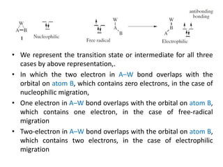 • We represent the transition state or intermediate for all three
cases by above representation,.
• In which the two electron in A–W bond overlaps with the
orbital on atom B, which contains zero electrons, in the case of
nucleophilic migration,
• One electron in A–W bond overlaps with the orbital on atom B,
which contains one electron, in the case of free-radical
migration
• Two-electron in A–W bond overlaps with the orbital on atom B,
which contains two electrons, in the case of electrophilic
migration
 
