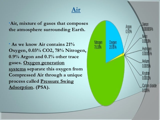 Is air a mixture?