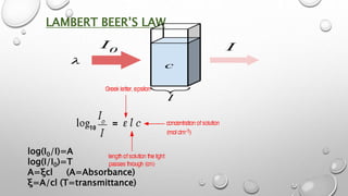 MOLECULAR SPECTROSCOPY.pptx