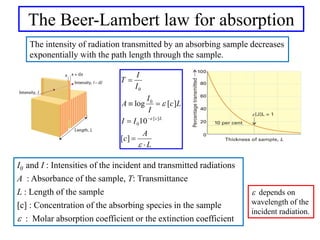 Molecular spectroscopy-final engineering.pdf