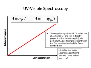 Molecular spectroscopy-final engineering.pdf