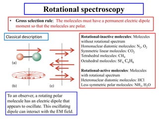 Molecular spectroscopy-final engineering.pdf