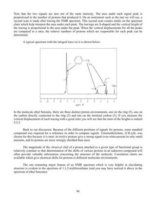 Mr Spectroscopy Notes Molecular spectroscopy notes | PDF