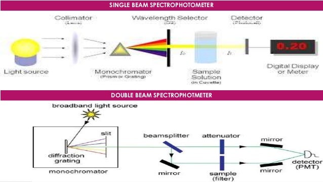 J Molecular Spectroscopy
