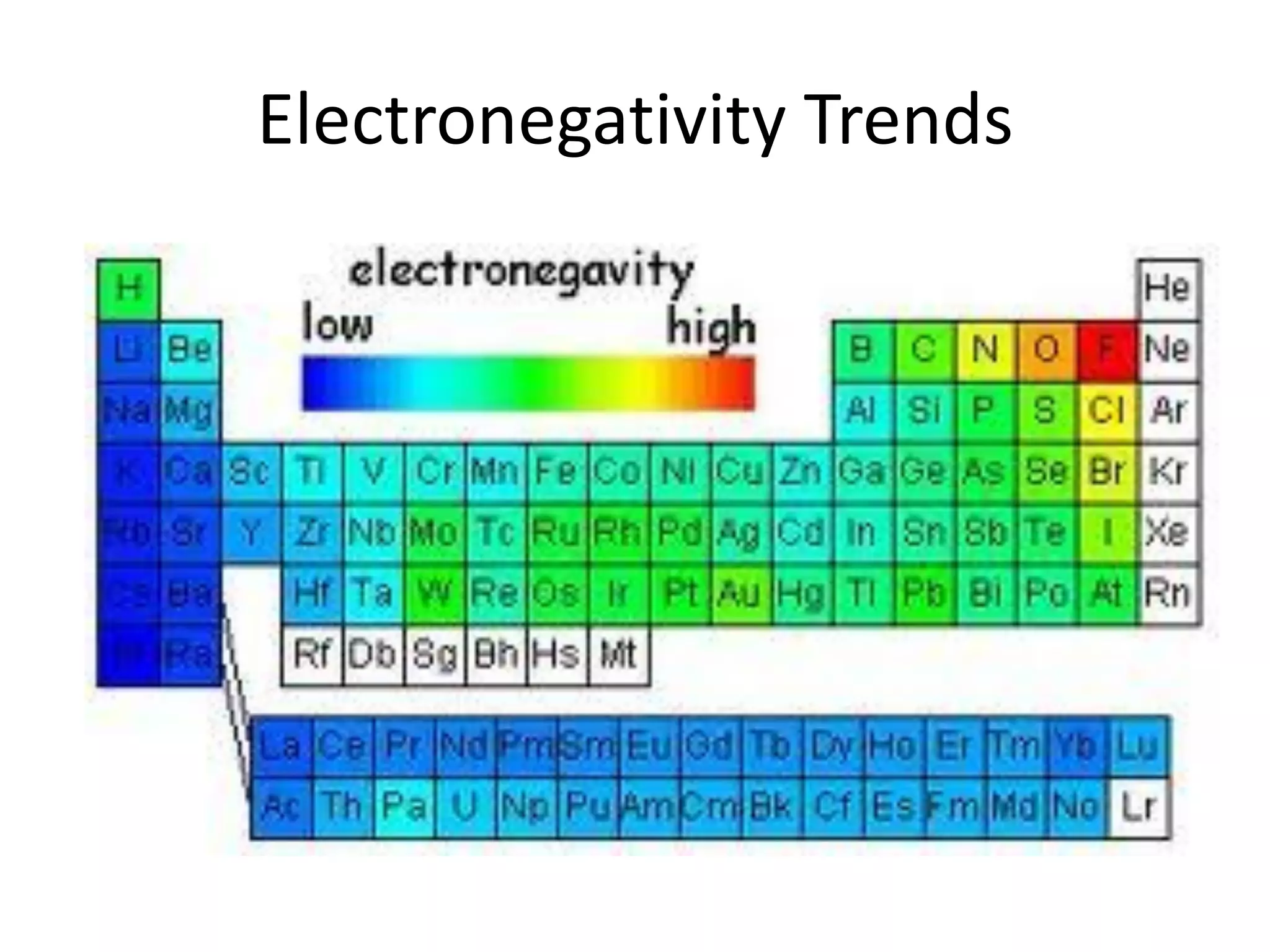 Electronegativity Trends
 