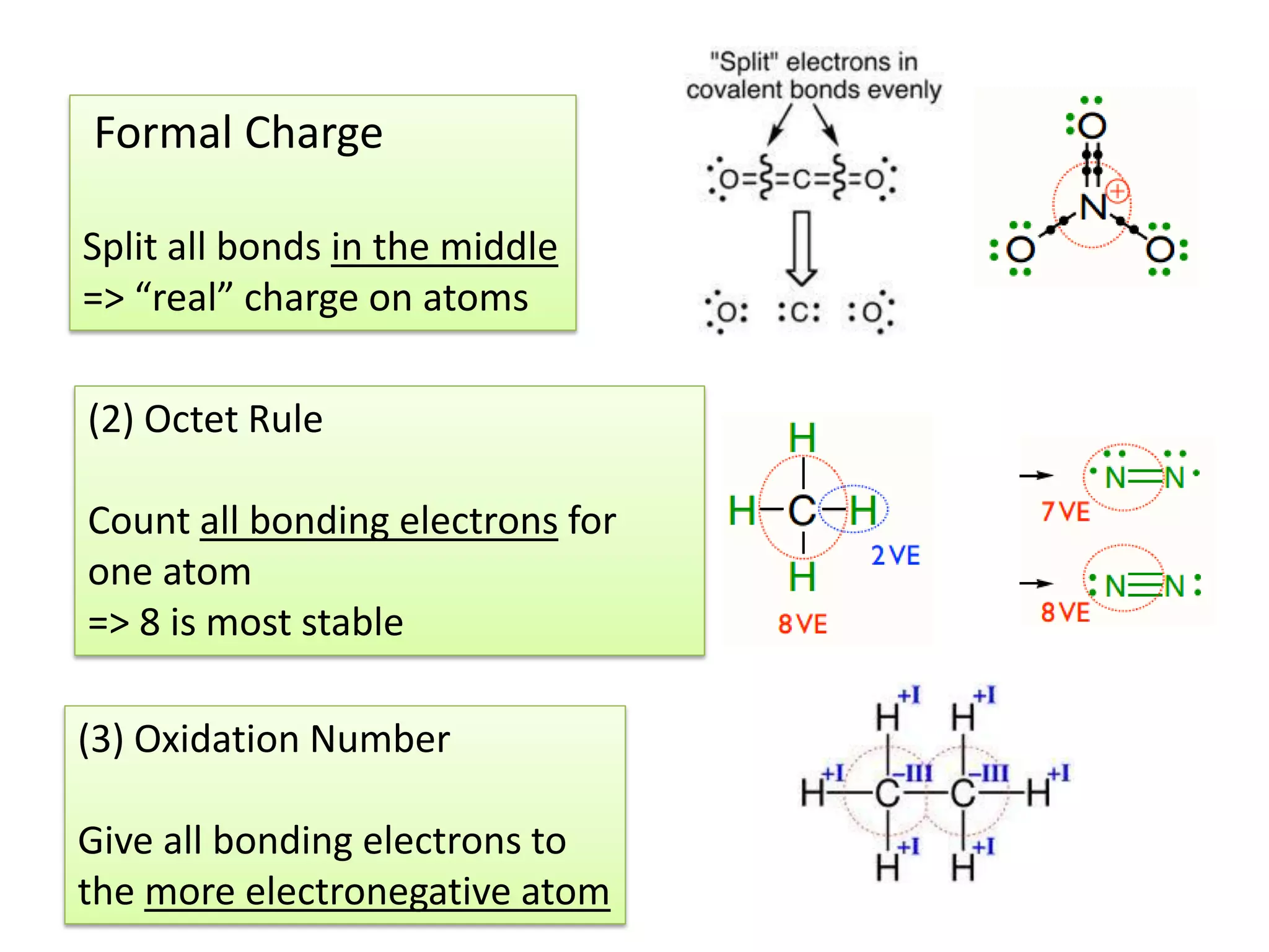 Formal Charge
Split all bonds in the middle
=> “real” charge on atoms
(2) Octet Rule
Count all bonding electrons for
one atom
=> 8 is most stable
(3) Oxidation Number
Give all bonding electrons to
the more electronegative atom
 