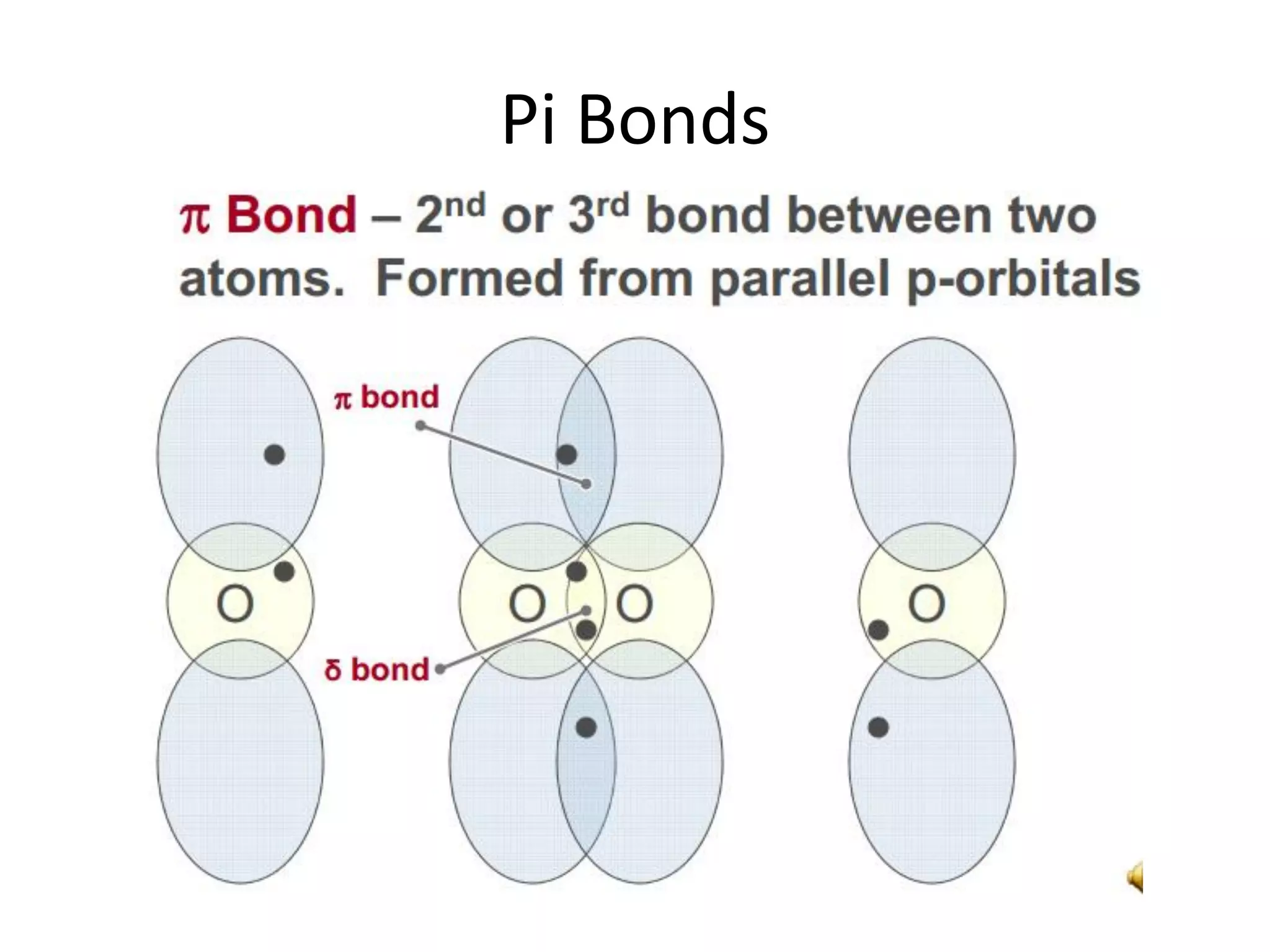 Pi Bonds
 