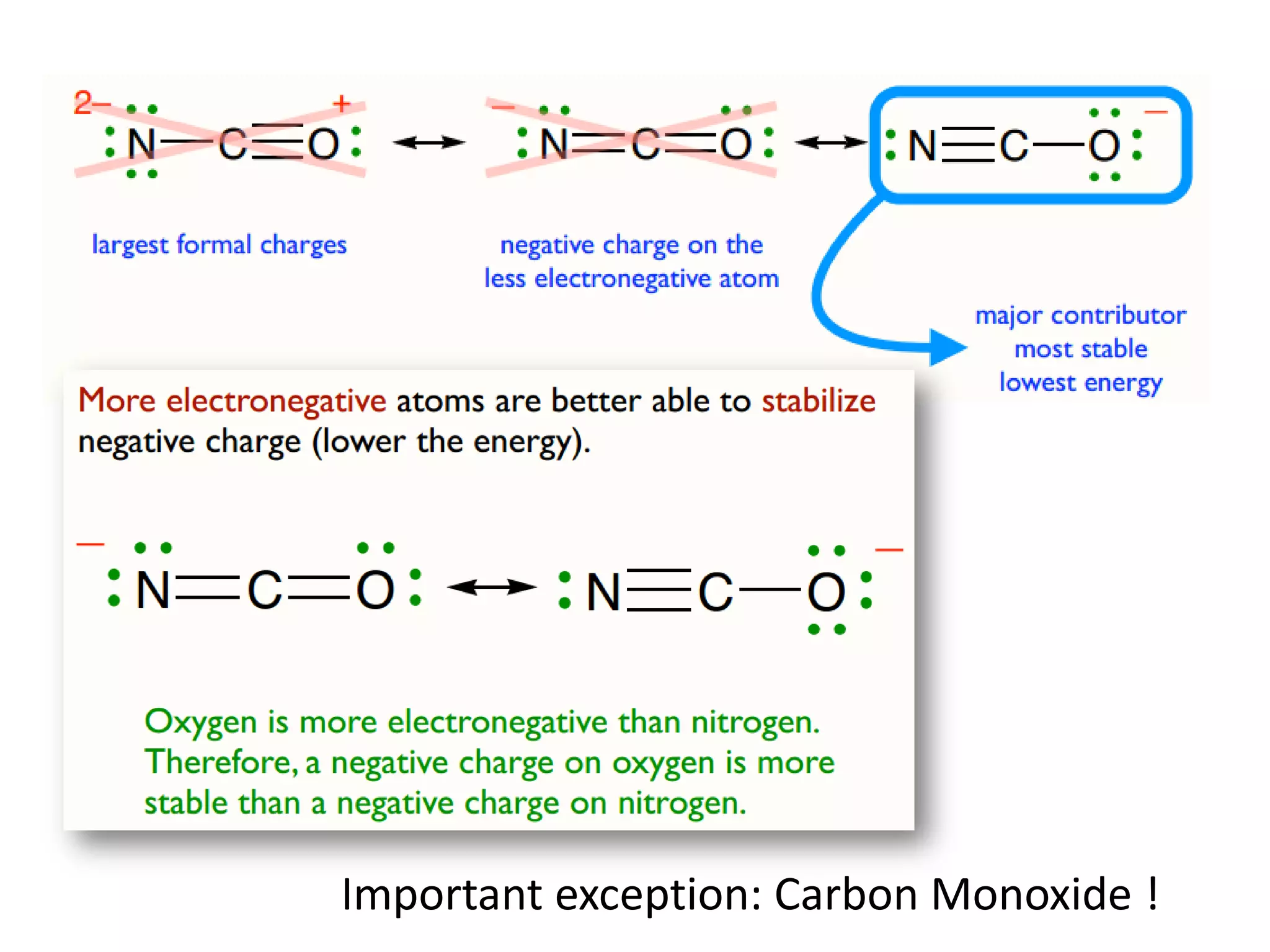 Important exception: Carbon Monoxide !
 