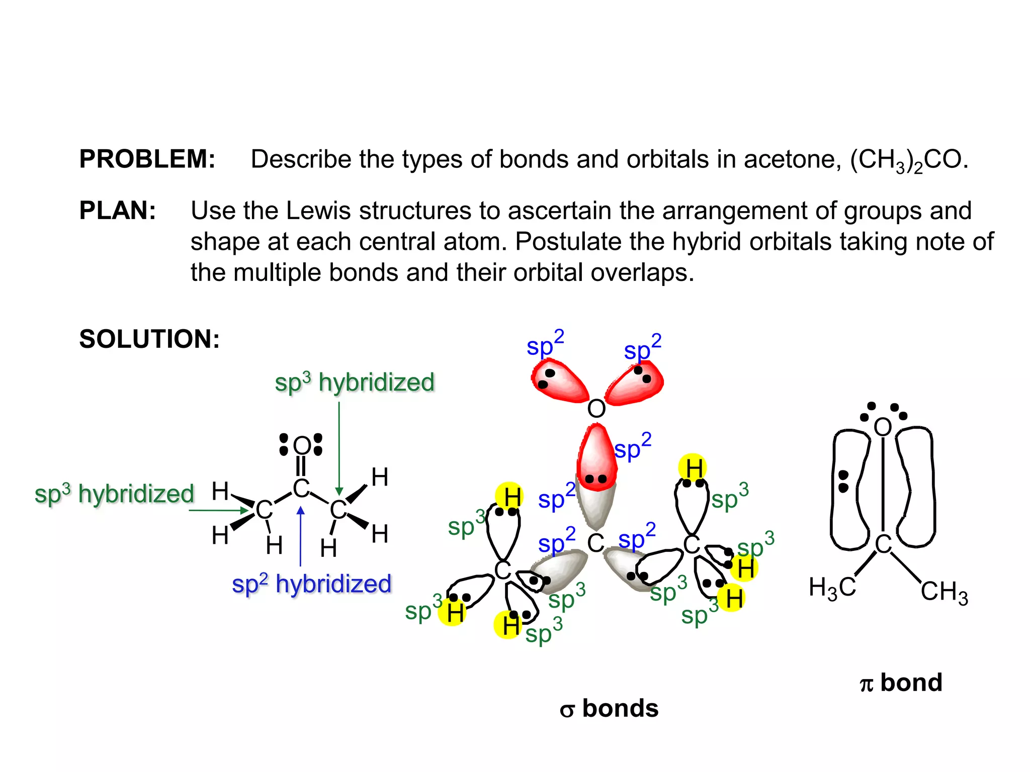 SOLUTION:
PROBLEM: Describe the types of bonds and orbitals in acetone, (CH3)2CO.
PLAN: Use the Lewis structures to ascertain the arrangement of groups and
shape at each central atom. Postulate the hybrid orbitals taking note of
the multiple bonds and their orbital overlaps.
H3C
C
CH3
O
sp3 hybridized
sp3 hybridized
C
C
C
O
H
H
HHH
H
sp2 hybridized
bonds
bond
C
C
C
O
sp3
sp3
sp3
sp3
sp3
sp3
sp3
sp3
sp2 sp2
sp2
sp2
sp2sp2
H
H
H
H
H
H
 