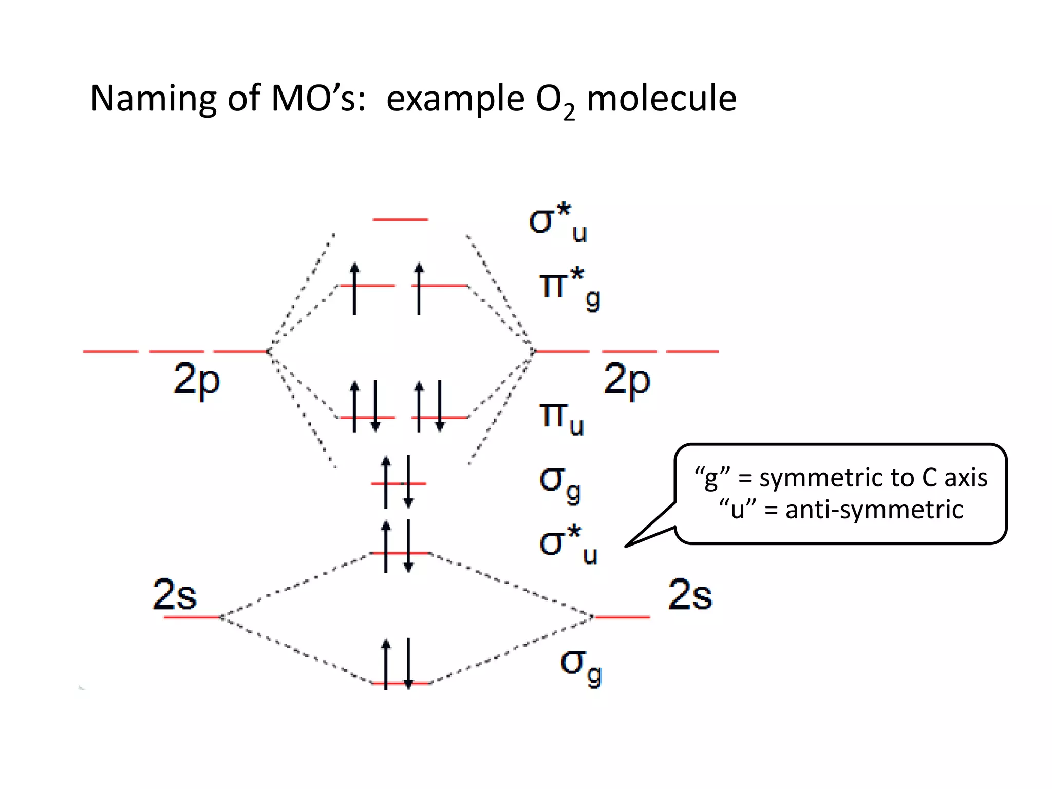 Naming of MO’s: example O2 molecule
“g” = symmetric to C axis
“u” = anti-symmetric
 