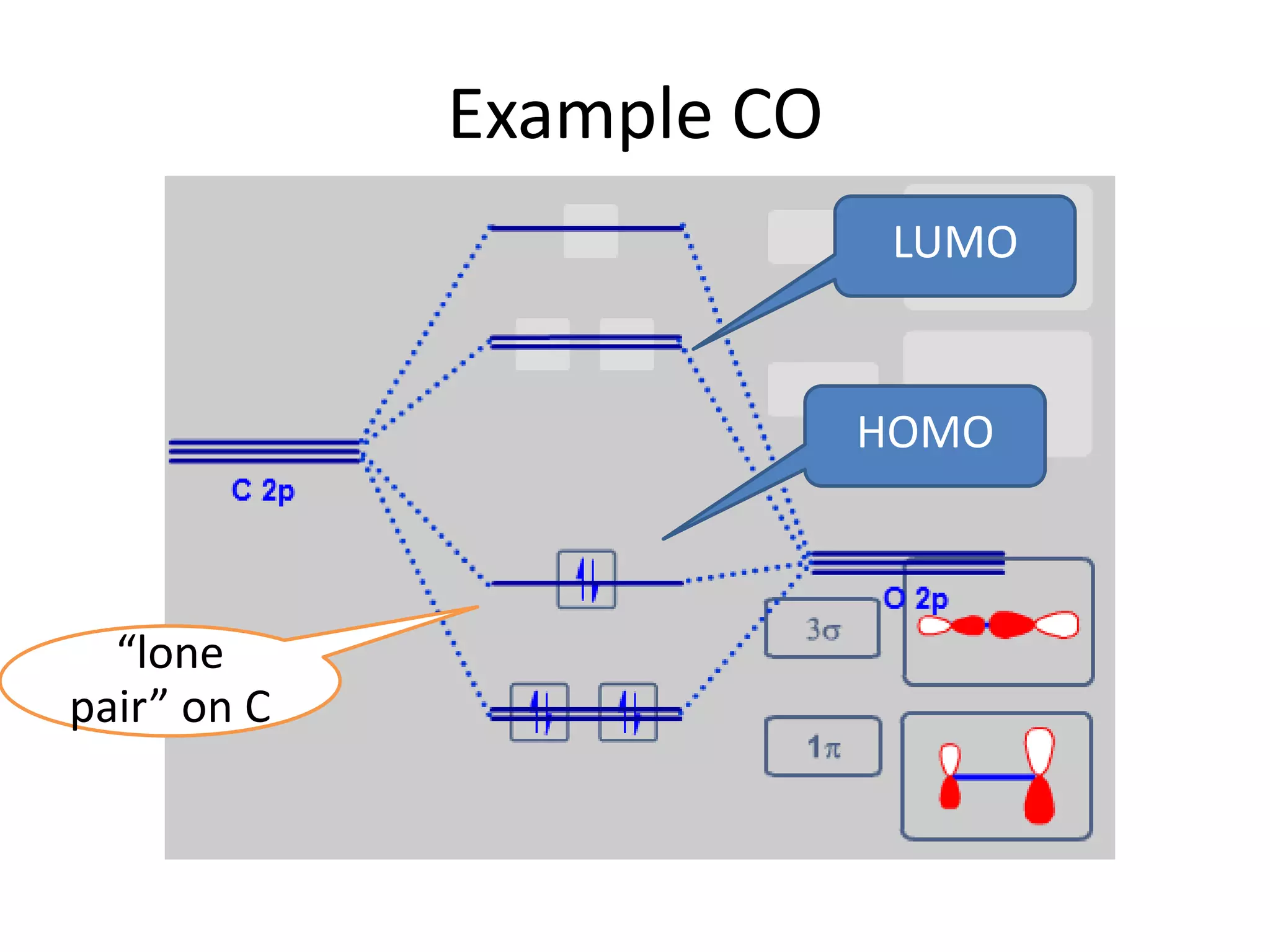 Example CO
HOMO
LUMO
“lone
pair” on C
 