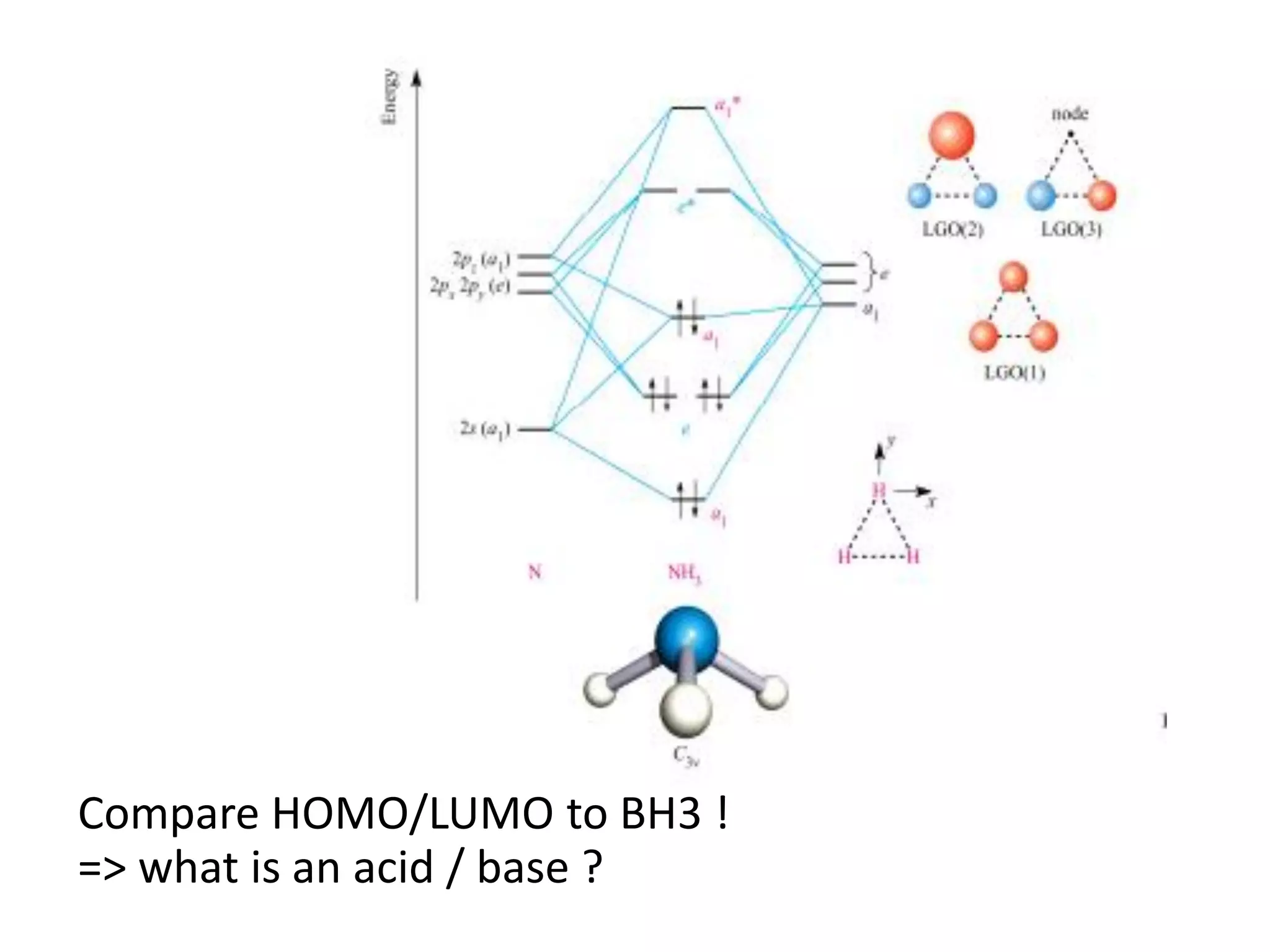 Compare HOMO/LUMO to BH3 !
=> what is an acid / base ?
 