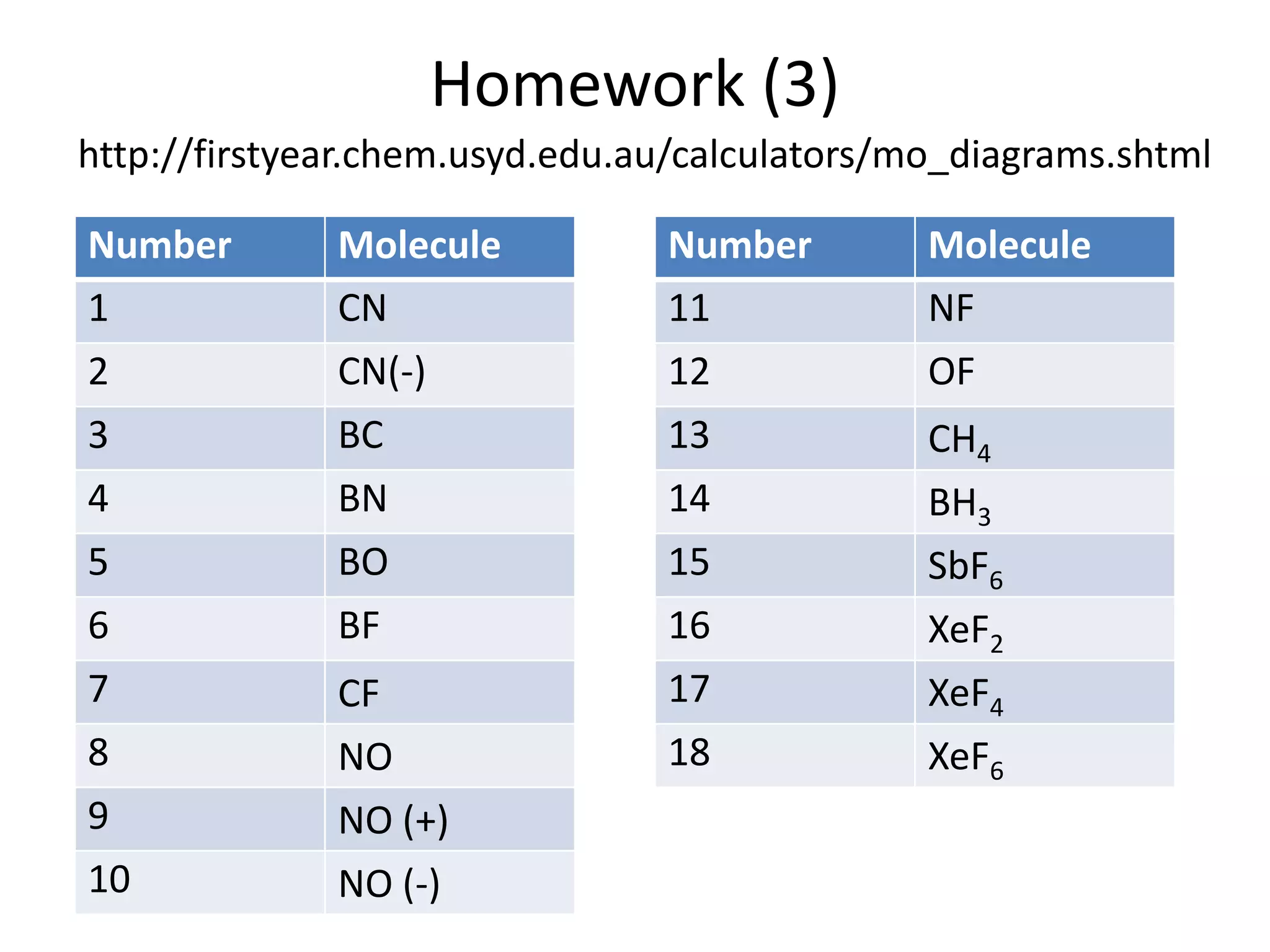 Homework (3)
Number Molecule
1 CN
2 CN(-)
3 BC
4 BN
5 BO
6 BF
7 CF
8 NO
9 NO (+)
10 NO (-)
Number Molecule
11 NF
12 OF
13 CH4
14 BH3
15 SbF6
16 XeF2
17 XeF4
18 XeF6
http://firstyear.chem.usyd.edu.au/calculators/mo_diagrams.shtml
 