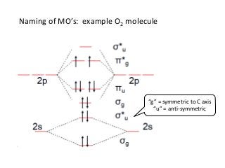 Molecular structure and bonding | PDF
