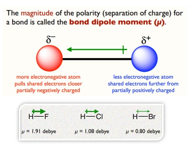 Molecular structure and bonding