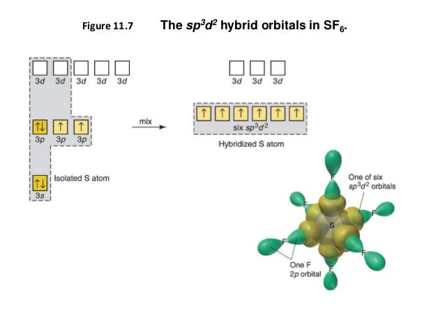 Molecular structure and bonding