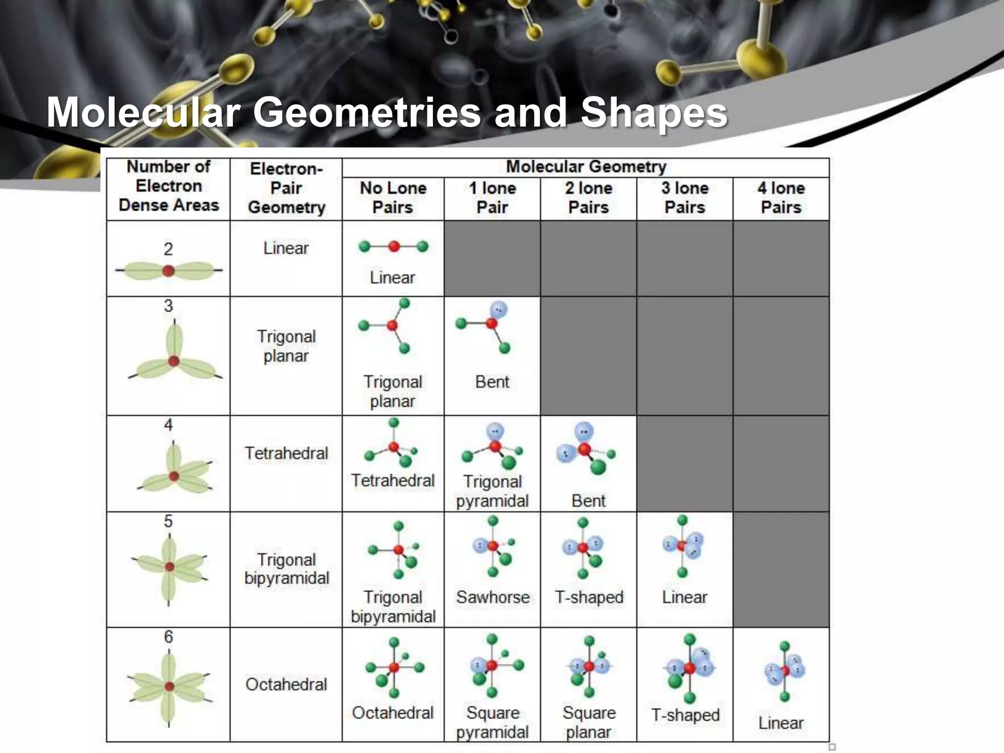 Molecular Geometries and Shapes
 