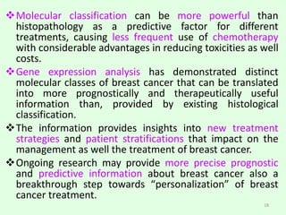Molecular Subtypes of Breast Cancer | PPTX