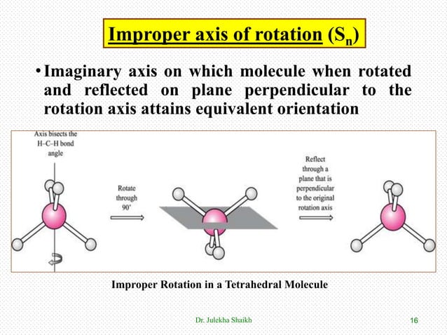 Molecular symmetry by Dr Julekha A. Shaikh | PPT