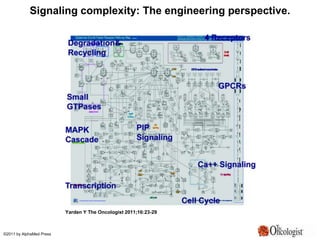 Signaling complexity: The engineering perspective.
Yarden Y The Oncologist 2011;16:23-29
©2011 by AlphaMed Press
 