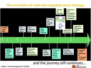 The revolution of molecular targeted cancer therapy.
and the journey still continues…
Yarden Y The Oncologist 2011;16:23-29
 