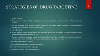 Targeting methods: introduction, preparation, nanoparticles & liposomes ...