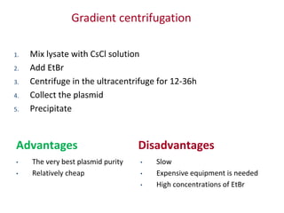 Gradient centrifugation
1. Mix lysate with CsCl solution
2. Add EtBr
3. Centrifuge in the ultracentrifuge for 12-36h
4. Collect the plasmid
5. Precipitate
• The very best plasmid purity
• Relatively cheap
Advantages Disadvantages
• Slow
• Expensive equipment is needed
• High concentrations of EtBr
 