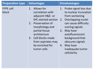 Preparation type Advantages Disadvantages
FFPE cell
block
1. Allows for
correlation with
adjacent H&E- or
IHC-stained section
2. Preservation of
morphology and
partial tissue
architecture
3. Cell blocks made
from aspirates may
be enriched for
tumor cells
1. Probe signal loss due
to nuclear truncation
from sectioning
2. Overlapping nuclei
can cause difficulty
scoring signals
3. May have
autofluorescent
background that
obscures signals
4. May have
inadequate tumor
cellularity
 
