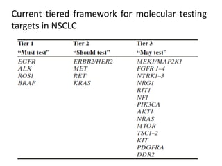 Current tiered framework for molecular testing
targets in NSCLC
 