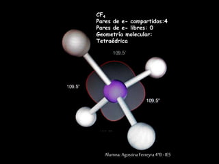 CF4
Pares de e- compartidos:4
Pares de e- libres: 0
Geometría molecular:
Tetraédrica
Alumna:AgostinaFerreyra4°B- IES
 
