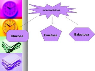 monosacáridos




          Fructosa        Galactosa
Glucosa
 