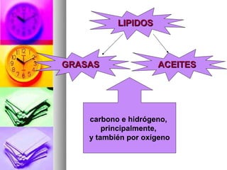 LIPIDOS



GRASAS               ACEITES




    carbono e hidrógeno,
        principalmente,
    y también por oxígeno
 