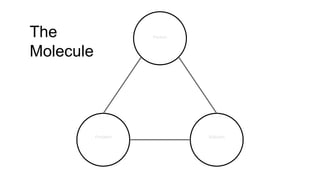Molecule