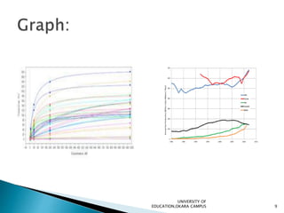 UNIVERSITY OF
EDUCATION,OKARA CAMPUS 9
 